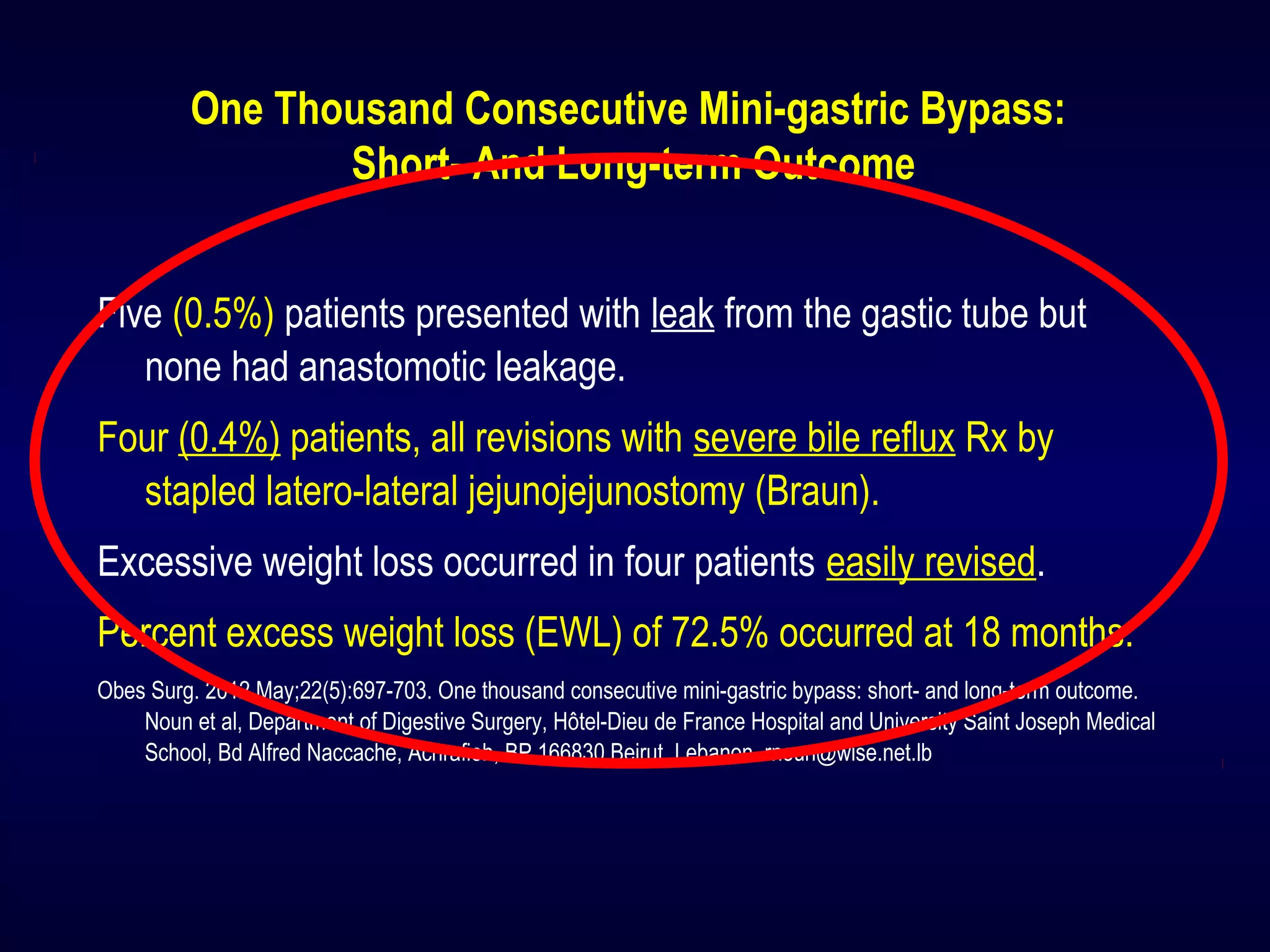 One Thousand Consecutive Mini-gastric Bypass:
Short- And Long-term Outcome
Five (0.5%) patients presented with leak from the gastic tube but
none had anastomotic leakage.
Four (0.4%) patients, all revisions with severe bile reflux Rx by
stapled latero-lateral jejunojejunostomy (Braun).
Excessive weight loss occurred in four patients easily revised.
Percent excess weight loss (EWL) of 72.5% occurred at 18 months.
Obes Surg. 2012 May;22(5):697-703. One thousand consecutive mini-gastric bypass: short- and long-term outcome.
Noun et al, Department of Digestive Surgery, Hôtel-Dieu de France Hospital and University Saint Joseph Medical
School, Bd Alfred Naccache, Achrafieh, BP 166830 Beirut, Lebanon. rnoun@wise.net.lb
 