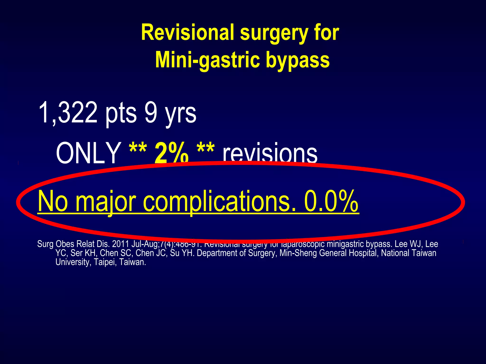 Revisional surgery for
Mini-gastric bypass
1,322 pts 9 yrs
ONLY ** 2% ** revisions
No major complications. 0.0%
Surg Obes Relat Dis. 2011 Jul-Aug;7(4):486-91. Revisional surgery for laparoscopic minigastric bypass. Lee WJ, Lee
YC, Ser KH, Chen SC, Chen JC, Su YH. Department of Surgery, Min-Sheng General Hospital, National Taiwan
University, Taipei, Taiwan.
 