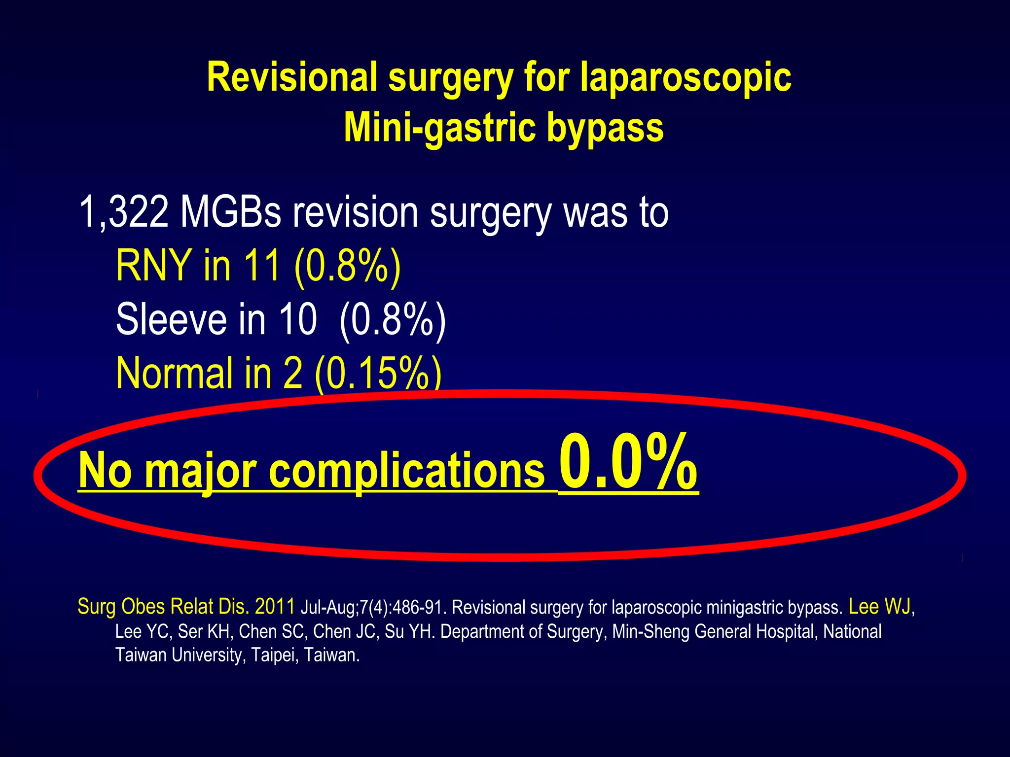 Revisional surgery for laparoscopic
Mini-gastric bypass
1,322 MGBs revision surgery was to
RNY in 11 (0.8%)
Sleeve in 10 (0.8%)
Normal in 2 (0.15%)
No major complications 0.0%
Surg Obes Relat Dis. 2011 Jul-Aug;7(4):486-91. Revisional surgery for laparoscopic minigastric bypass. Lee WJ,
Lee YC, Ser KH, Chen SC, Chen JC, Su YH. Department of Surgery, Min-Sheng General Hospital, National
Taiwan University, Taipei, Taiwan.
 