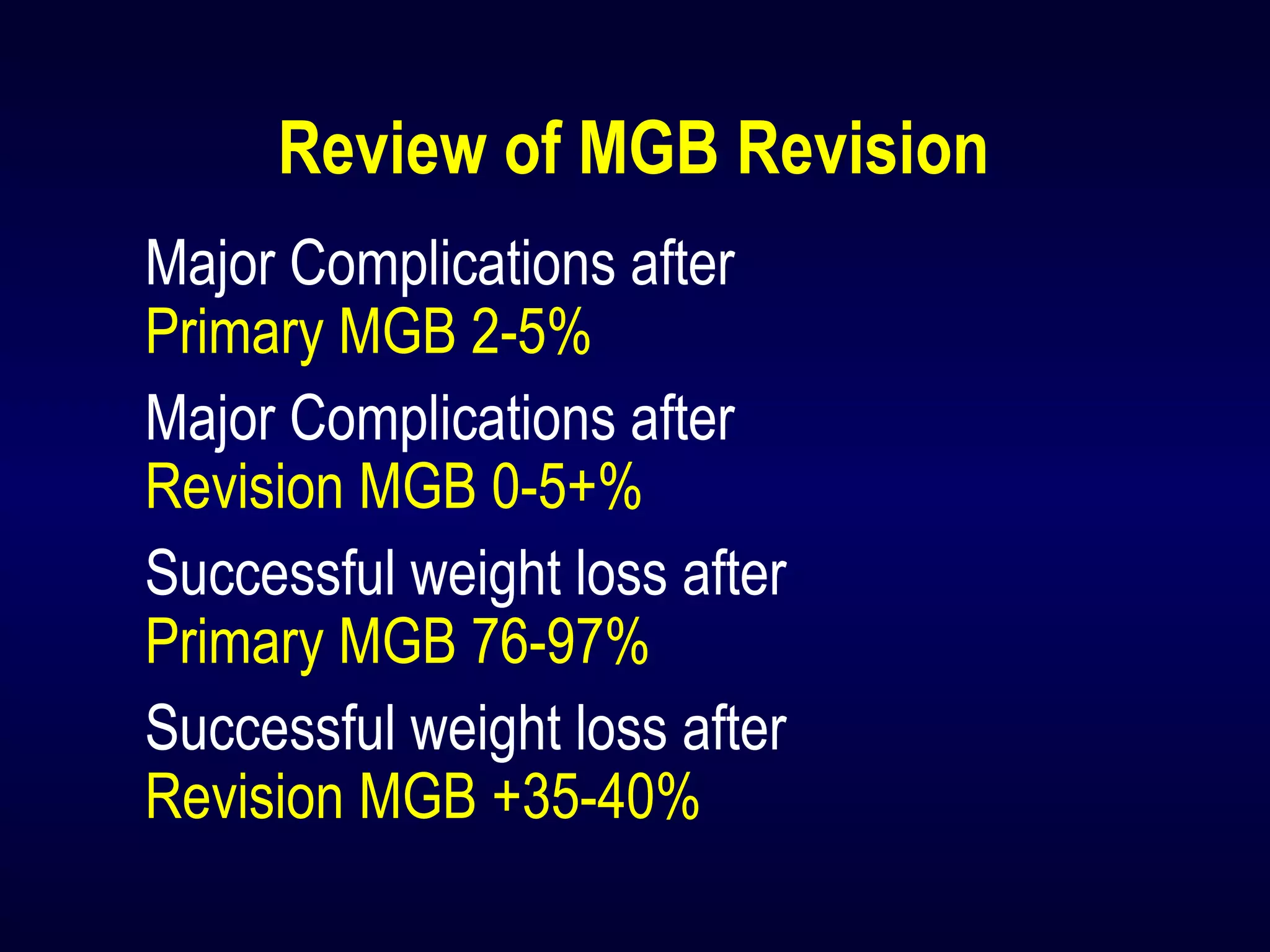 Review of MGB Revision
Major Complications after
Primary MGB 2-5%
Major Complications after
Revision MGB 0-5+%
Successful weight loss after
Primary MGB 76-97%
Successful weight loss after
Revision MGB +35-40%
 