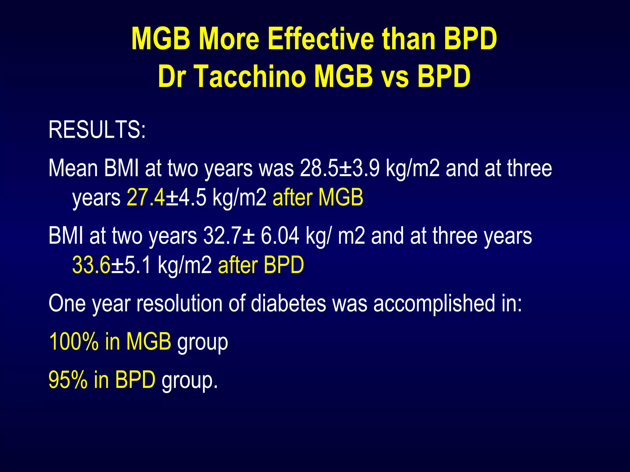 MGB More Effective than BPD
Dr Tacchino MGB vs BPD
RESULTS:
Mean BMI at two years was 28.5±3.9 kg/m2 and at three
years 27.4±4.5 kg/m2 after MGB
BMI at two years 32.7± 6.04 kg/ m2 and at three years
33.6±5.1 kg/m2 after BPD
One year resolution of diabetes was accomplished in:
100% in MGB group
95% in BPD group.
 