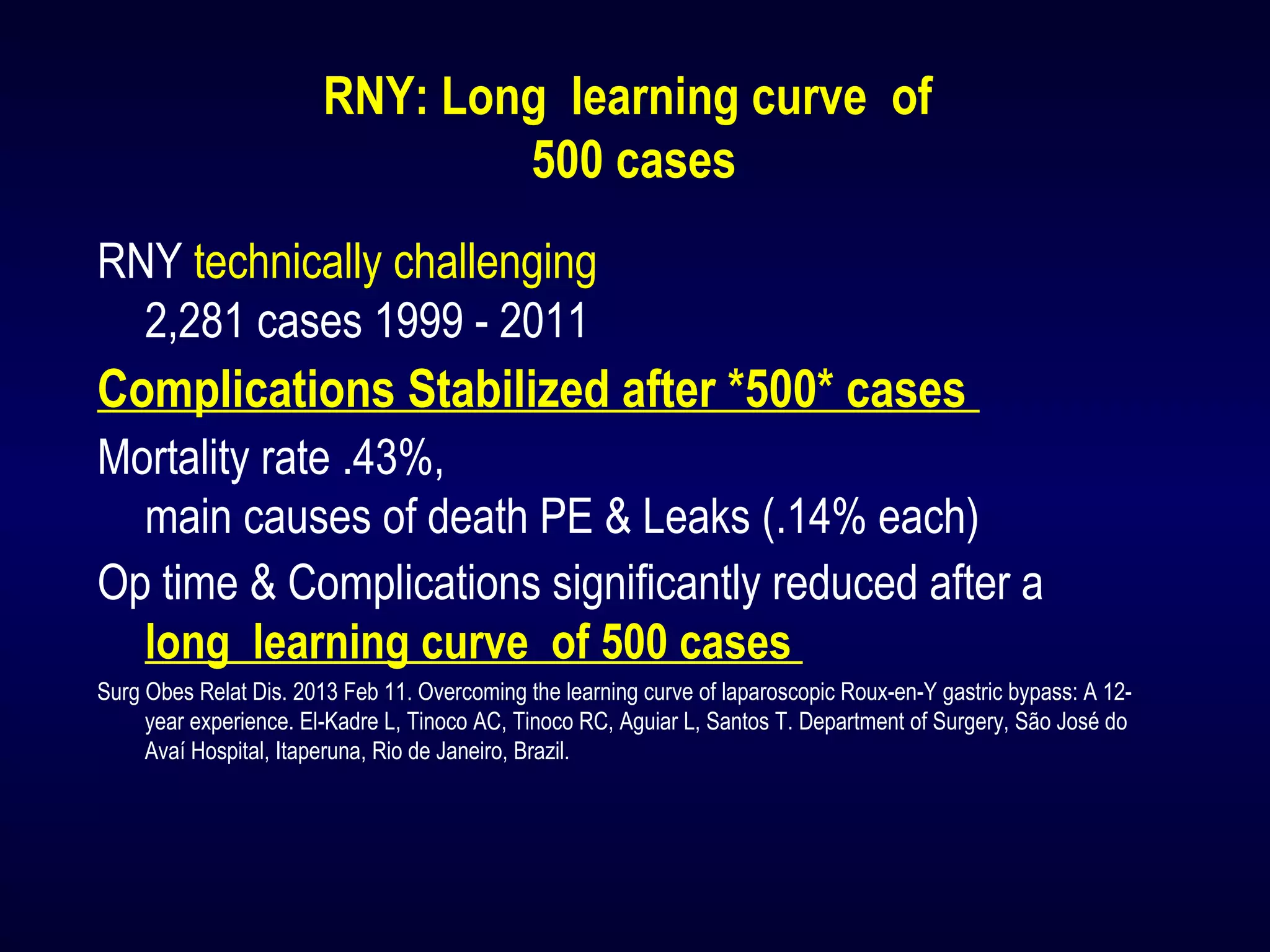 RNY: Long learning curve of
500 cases
RNY technically challenging
2,281 cases 1999 - 2011
Complications Stabilized after *500* cases
Mortality rate .43%,
main causes of death PE & Leaks (.14% each)
Op time & Complications significantly reduced after a
long learning curve of 500 cases
Surg Obes Relat Dis. 2013 Feb 11. Overcoming the learning curve of laparoscopic Roux-en-Y gastric bypass: A 12-
year experience. El-Kadre L, Tinoco AC, Tinoco RC, Aguiar L, Santos T. Department of Surgery, São José do
Avaí Hospital, Itaperuna, Rio de Janeiro, Brazil.
 