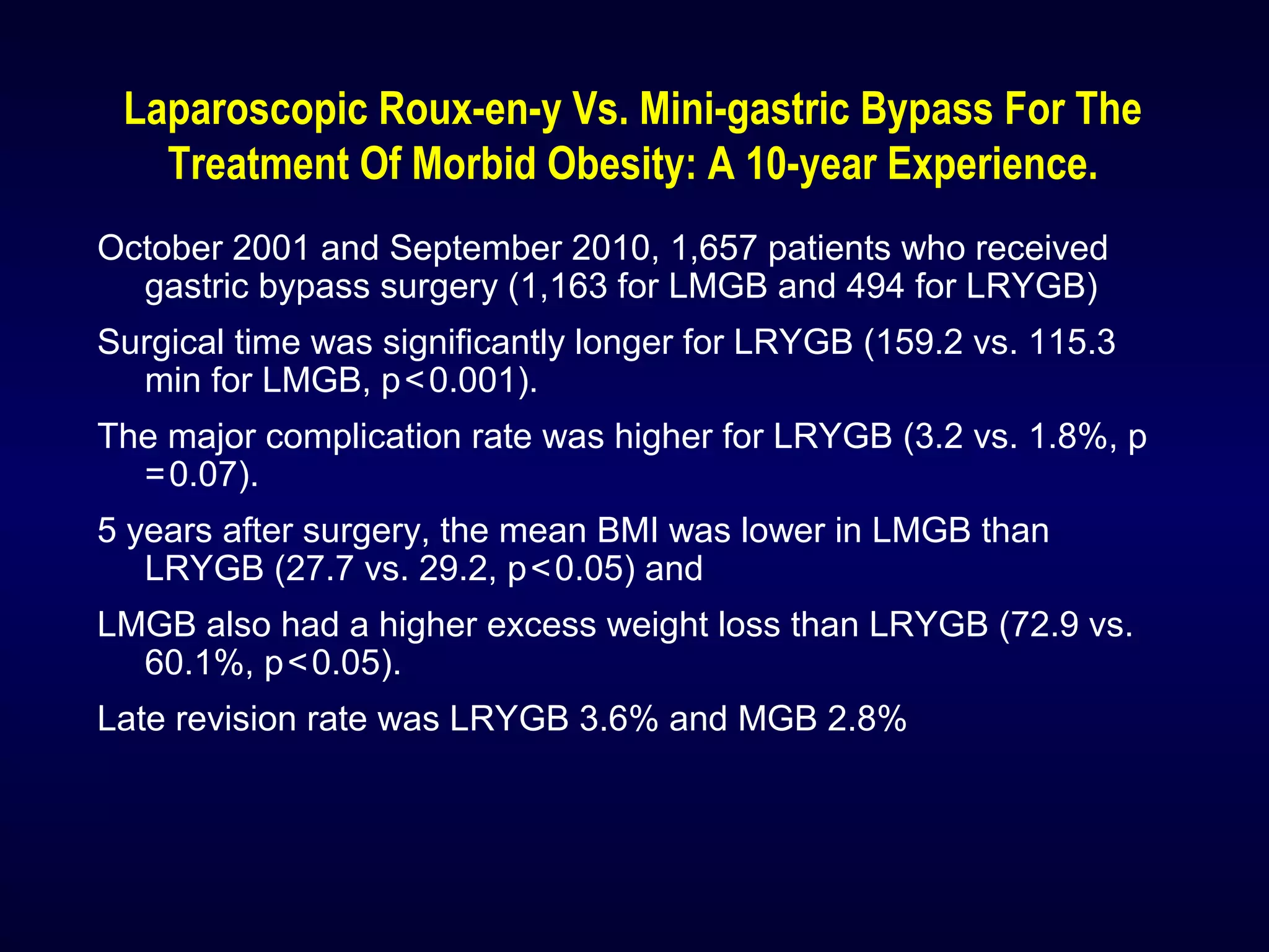 Laparoscopic Roux-en-y Vs. Mini-gastric Bypass For The
Treatment Of Morbid Obesity: A 10-year Experience.
October 2001 and September 2010, 1,657 patients who received
gastric bypass surgery (1,163 for LMGB and 494 for LRYGB)
Surgical time was significantly longer for LRYGB (159.2 vs. 115.3
min for LMGB, p<0.001).   
The major complication rate was higher for LRYGB (3.2 vs. 1.8%, p 
=0.07). 
5 years after surgery, the mean BMI was lower in LMGB than
LRYGB (27.7 vs. 29.2, p<0.05) and   
LMGB also had a higher excess weight loss than LRYGB (72.9 vs.
60.1%, p<0.05).   
Late revision rate was LRYGB 3.6% and MGB 2.8%
 
