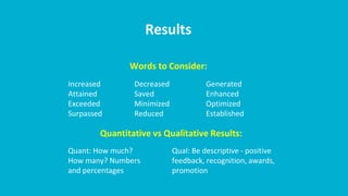 Results
Increased
Attained
Exceeded
Surpassed
Decreased
Saved
Minimized
Reduced
Generated
Enhanced
Optimized
Established
Words to Consider:
Quantitative vs Qualitative Results:
Quant: How much?
How many? Numbers
and percentages
Qual: Be descriptive - positive
feedback, recognition, awards,
promotion
 