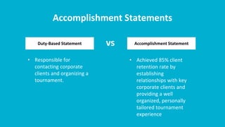 Accomplishment Statements
Duty-Based Statement Accomplishment Statementvs
• Responsible for
contacting corporate
clients and organizing a
tournament.
• Achieved 85% client
retention rate by
establishing
relationships with key
corporate clients and
providing a well
organized, personally
tailored tournament
experience
 