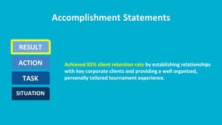 Accomplishment Statements
Achieved 85% client retention rate by establishing relationships
with key corporate clients and providing a well organized,
personally tailored tournament experience.
SITUATION
TASK
ACTION
RESULT
 