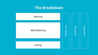 The Breakdown
Opening
Skills Matching
Closing
Formatting
Branding
Integration
 