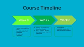 Course Timeline
Week 6 Week 7 Week 8
• Tutorial: Resume & Cover
Letter
• Due: Skills Matrix Final
Submission
(6 Successes,
2 Failures)
• Tutorial: Resume & Cover
Letter Peer Review
• Due: 2 Copies of Resume
Draft, Cover Letter Draft and
Job Posting
That’s less than one story a day!
• Reading Week!
• You Should: Update Docs
With Peer Review Feedback
 