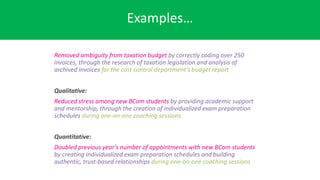 Examples…
Removed ambiguity from taxation budget by correctly coding over 250
invoices, through the research of taxation legislation and analysis of
archived invoices for the cost control department’s budget report
Qualitative:
Reduced stress among new BCom students by providing academic support
and mentorship, through the creation of individualized exam preparation
schedules during one-on-one coaching sessions.
Quantitative:
Doubled previous year’s number of appointments with new BCom students
by creating individualized exam preparation schedules and building
authentic, trust-based relationships during one-on-one coaching sessions
 
