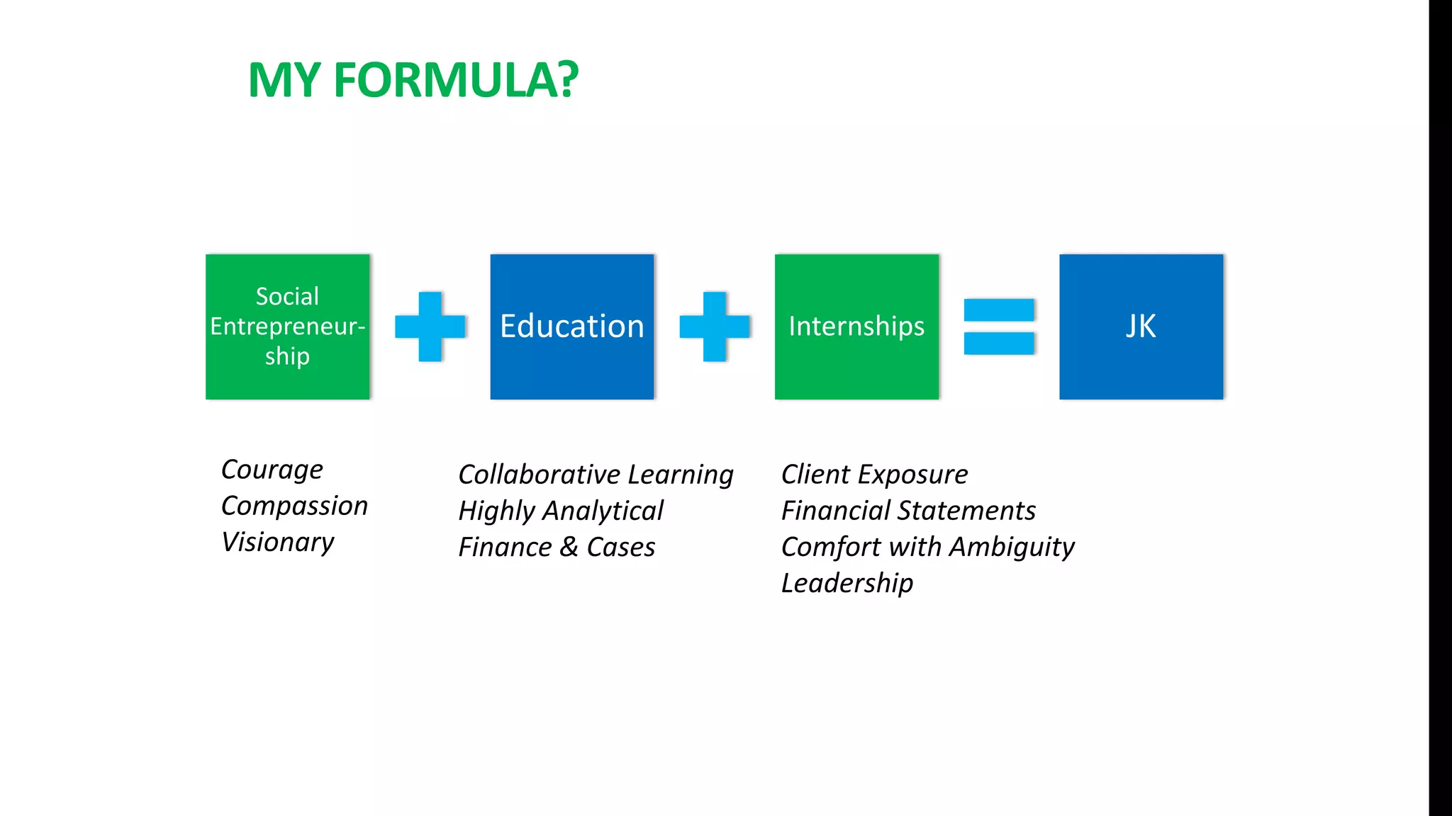 MY FORMULA?
Social
Entrepreneur-
ship
Education Internships JK
Courage
Compassion
Visionary
Collaborative Learning
Highly Analytical
Finance & Cases
Client Exposure
Financial Statements
Comfort with Ambiguity
Leadership
 
