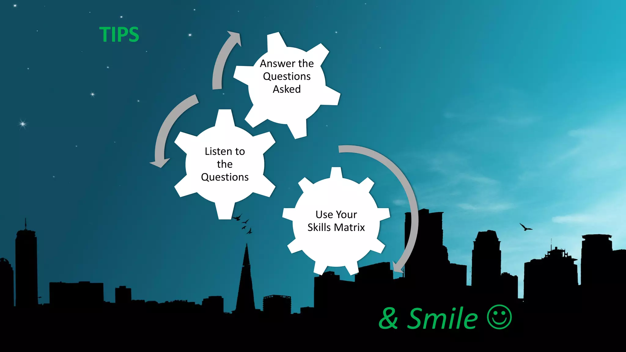 Use Your
Skills Matrix
Listen to
the
Questions
Answer the
Questions
Asked
TIPS
& Smile 
 