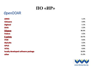 ПО «ИР»
ARNOARNO 1.1%
CDSwareCDSware 3.4%
DigitoolDigitool 1.1%
DIVADIVA 2.2%
DSpaceDSpace 30.3%
FedoraFedora 2.2%
EE--printsprints 19.7%
iTORiTOR 0.6%
MyCoReMyCoRe 2.2%
OPUSOPUS 8.4%
VITALVITAL 0.6%
locally developed software packagelocally developed software package 16.9%
otherother 11.2%
www.library.bsu.by
 