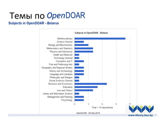 Темы по
www.library.bsu.by
 