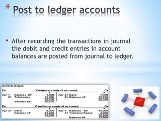 • After recording the transactions in journal
the debit and credit entries in account
balances are posted from journal to ledger.
*
 