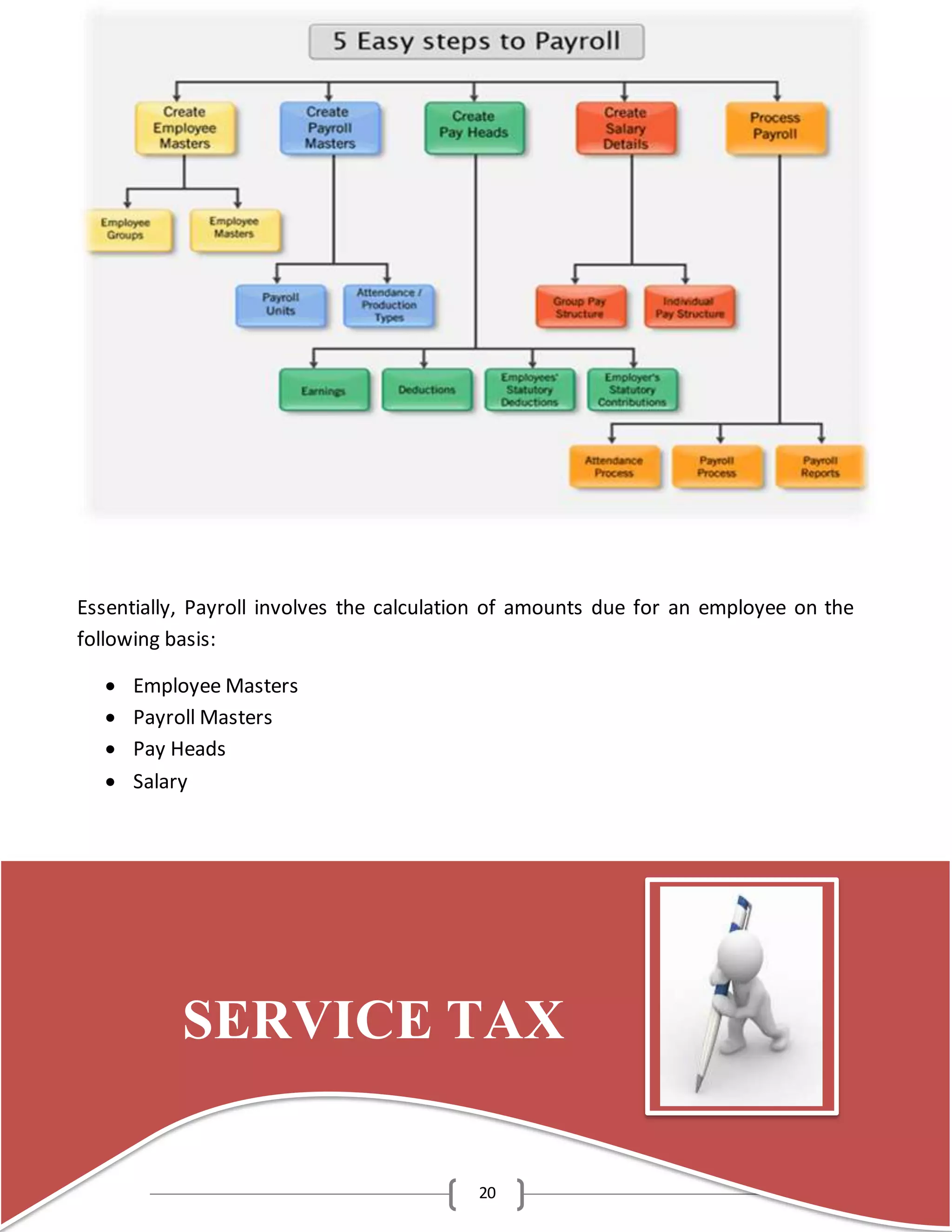 20
Essentially, Payroll involves the calculation of amounts due for an employee on the
following basis:
 Employee Masters
 Payroll Masters
 Pay Heads
 Salary
SERVICE TAX
 