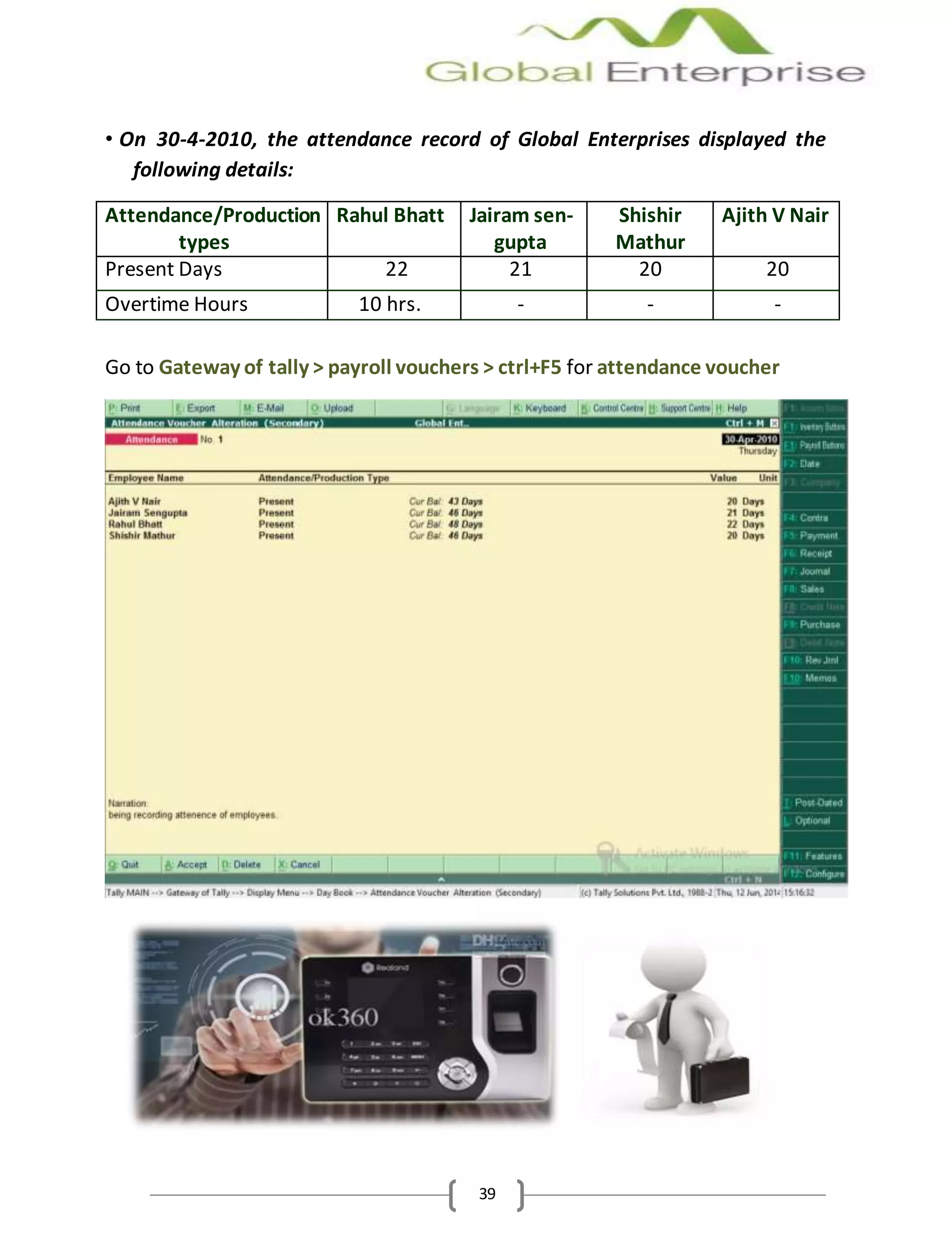 39
• On 30-4-2010, the attendance record of Global Enterprises displayed the
following details:
Attendance/Production
types
Rahul Bhatt Jairam sen-
gupta
Shishir
Mathur
Ajith V Nair
Present Days 22 21 20 20
Overtime Hours 10 hrs. - - -
Go to Gateway of tally > payroll vouchers > ctrl+F5 for attendance voucher
 