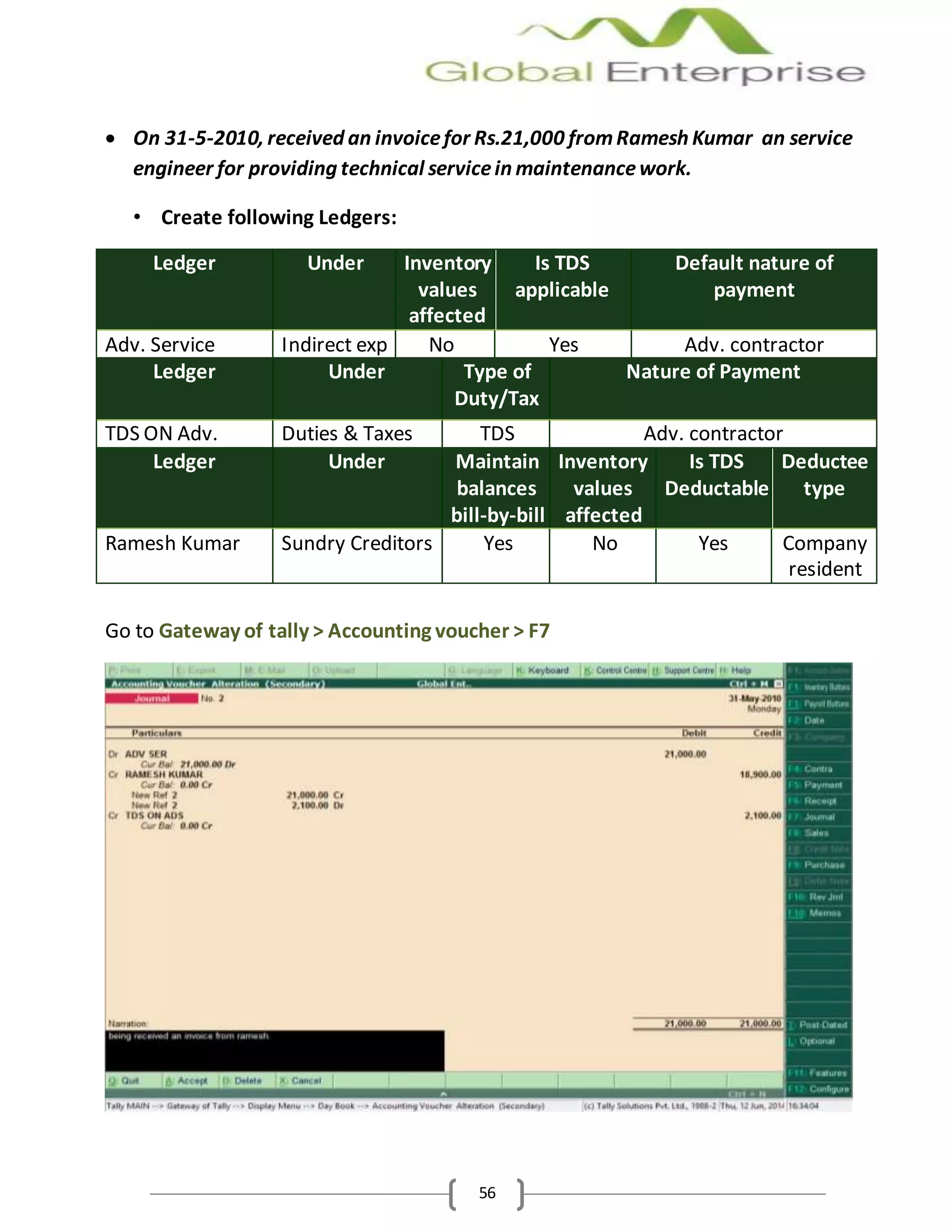 56
 On 31-5-2010, received an invoicefor Rs.21,000 fromRamesh Kumar an service
engineer for providing technical servicein maintenancework.
• Create following Ledgers:
Ledger Under Inventory
values
affected
Is TDS
applicable
Default nature of
payment
Adv. Service Indirect exp No Yes Adv. contractor
Ledger Under Type of
Duty/Tax
Nature of Payment
TDS ON Adv. Duties & Taxes TDS Adv. contractor
Ledger Under Maintain
balances
bill-by-bill
Inventory
values
affected
Is TDS
Deductable
Deductee
type
Ramesh Kumar Sundry Creditors Yes No Yes Company
resident
Go to Gateway of tally > Accounting voucher > F7
 