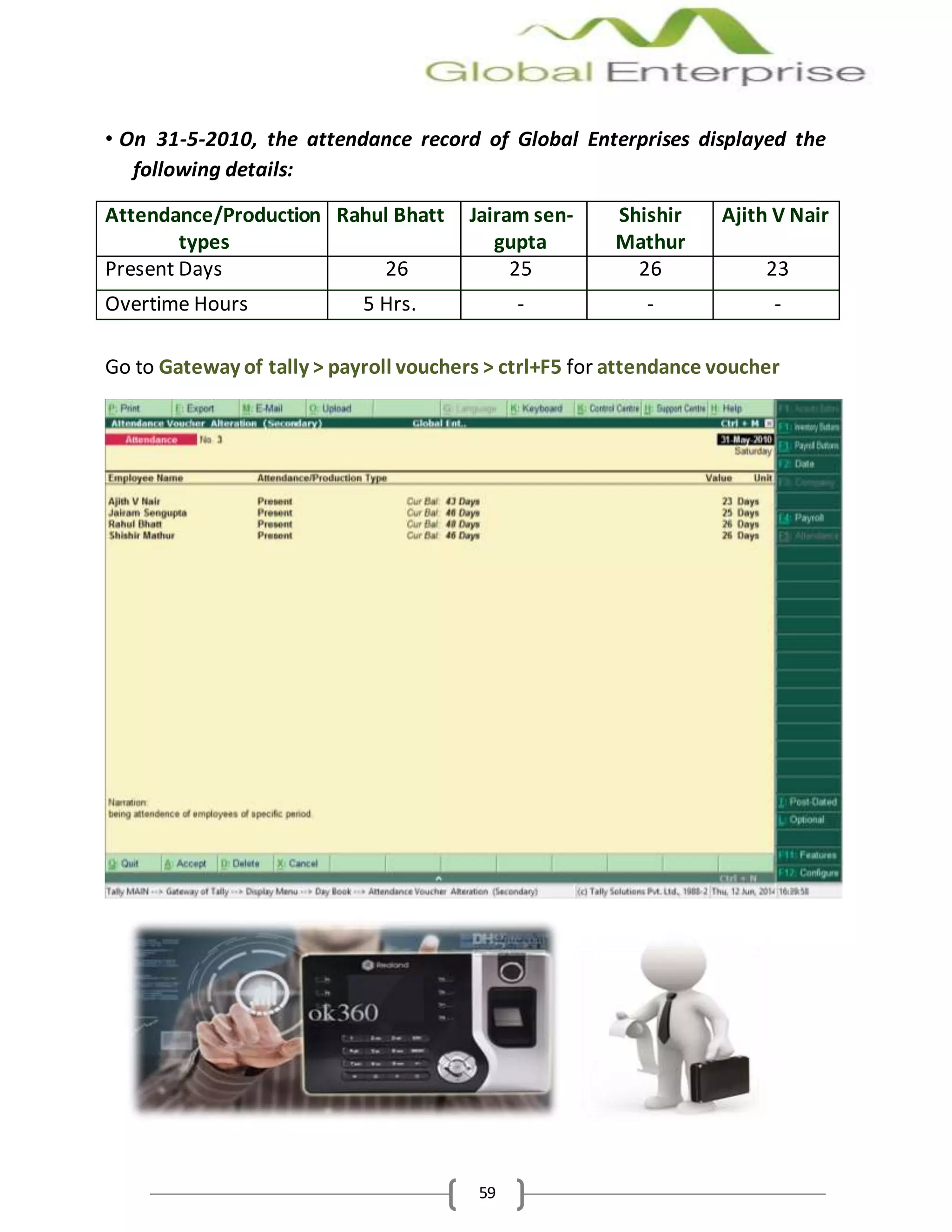 59
• On 31-5-2010, the attendance record of Global Enterprises displayed the
following details:
Attendance/Production
types
Rahul Bhatt Jairam sen-
gupta
Shishir
Mathur
Ajith V Nair
Present Days 26 25 26 23
Overtime Hours 5 Hrs. - - -
Go to Gateway of tally > payroll vouchers > ctrl+F5 for attendance voucher
 