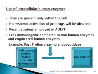 ADEPT (Antibody Directed Enzyme Prodrug Therapy: Its recent advances | PPTX
