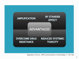 ADEPT (Antibody Directed Enzyme Prodrug Therapy: Its recent advances | PPTX