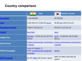 Country comparison 