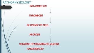PATHOPHYSIOLOGY
 INFLAMMATION
THROMBOSIS
ISCHAEMIC OF AREA
NECROSIS
SHEARING OF MEMMBRANE, MUCOSA
HAEMORRHOID
 