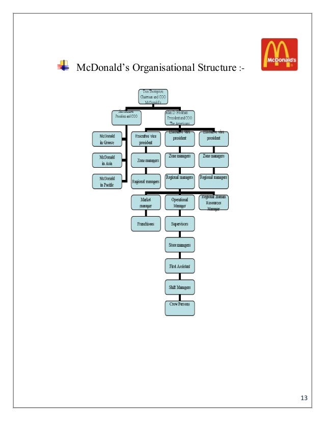 Mcdonald S Organizational Chart 2018
