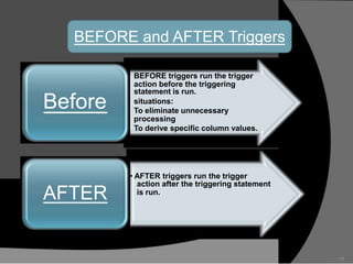 trigger dbms | PPTX | Databases | Computer Software and Applications