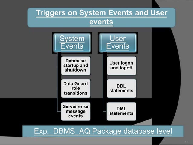 trigger dbms | PPTX | Databases | Computer Software and Applications