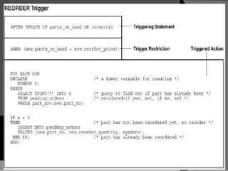 trigger dbms | PPTX