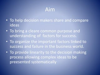 Aim
• To help decision makers share and compare
ideas
• To bring a cleare common purpose and
understanding of factors for success.
• To organize the important factors linked to
success and failure in the business world.
• To provide linearity to the decision making
process allowing complex ideas to be
preesented systematically
 