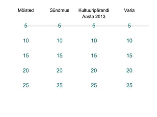 Mõisted

Sündmus

Kultuuripärandi
Aasta 2013

Varia

5

5

5

5

10

10

10

10

15

15

15

15

20

20

20

20

25

25

25

25

 