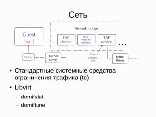 Сеть
● Стандартные системные средства
ограничения трафика (tc)
● Libvirt
– domifstat
– domiftune
 