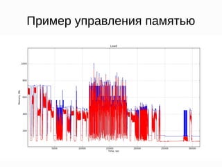 Пример управления памятью
 