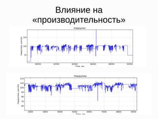 Влияние на
«производительность»
 
