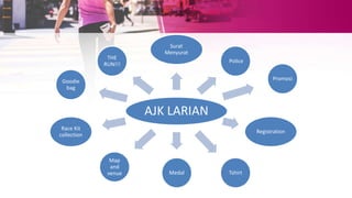 AJK LARIAN
Surat
Menyurat
Police
Promosi
Registration
TshirtMedal
Map
and
venue
Race Kit
collection
Goodie
bag
THE
RUN!!!
 