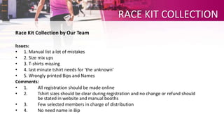 RACE KIT COLLECTION
Race Kit Collection by Our Team
Issues:
• 1. Manual list a lot of mistakes
• 2. Size mix ups
• 3. T-shirts missing
• 4. last minute tshirt needs for ‘the unknown’
• 5. Wrongly printed Bips and Names
Comments:
• 1. All registration should be made online
• 2. Tshirt sizes should be clear during registration and no change or refund should
be stated in website and manual booths
• 3. Few selected members in charge of distribution
• 4. No need name in Bip
 