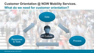 Data
Process
Resources
& Tools
Customer Orientation @ NOW Mobility Services.
18
What do we need for customer orientation?
NOW Mobility Services | June 15, 2017
UX Culture
 
