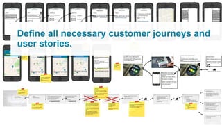 Define all necessary customer journeys and
user stories.
 