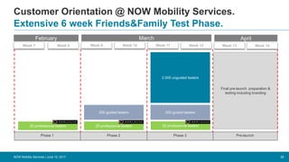 Customer Orientation @ NOW Mobility Services.
28
Extensive 6 week Friends&Family Test Phase.
NOW Mobility Services | June 15, 2017
Phase 1 Phase 2 Phase 3 Pre-launch
Final pre-launch preparation &
testing including branding
Week 7 Week 8
February March April
Week 9 Week 10 Week 11 Week 12 Week 13 Week 14
20 professional testers
200 guided testers 200 guided testers
2.000 unguided testers
20 professional testers 20 professional testers
 