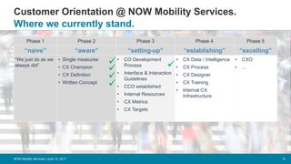 Customer Orientation @ NOW Mobility Services.
31
Where we currently stand.
NOW Mobility Services | June 15, 2017
Phase 1 Phase 2 Phase 3 Phase 4 Phase 5
“naive” “aware” “setting-up” “establishing” “excelling”
“We just do as we
always did”
• Single measures
• CX Champion
• CX Definition
• Written Concept
• CO Development
Process
• Interface & Interaction
Guidelines
• CCO established
• Internal Resources
• CX Metrics
• CX Targets
• CX Data / Intelligence
• CX Process
• CX Designer
• CX Training
• Internal CX
Infrastructure
• CXO
• ...





 