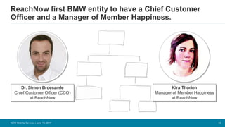 ReachNow first BMW entity to have a Chief Customer
Officer and a Manager of Member Happiness.
33NOW Mobility Services | June 15, 2017
Dr. Simon Broesamle
Chief Customer Officer (CCO)
at ReachNow
Kira Thorien
Manager of Member Happiness
at ReachNow
 