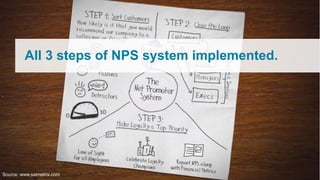 All 3 steps of NPS system implemented.
Source: www.satmetrix.com
 