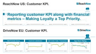 Reporting customer KPI along with financial
metrics – Making Loyalty a Top Priority.
 