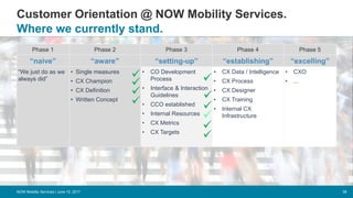 Customer Orientation @ NOW Mobility Services.
38
Where we currently stand.
NOW Mobility Services | June 15, 2017
Phase 1 Phase 2 Phase 3 Phase 4 Phase 5
“naive” “aware” “setting-up” “establishing” “excelling”
“We just do as we
always did”
• Single measures
• CX Champion
• CX Definition
• Written Concept
• CO Development
Process
• Interface & Interaction
Guidelines
• CCO established
• Internal Resources
• CX Metrics
• CX Targets
• CX Data / Intelligence
• CX Process
• CX Designer
• CX Training
• Internal CX
Infrastructure
• CXO
• ...










 
