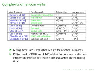 Complexity of random walks
Year & Authors Random walk Mixing time cost per step
[Berbee et al.’87] Coordinate Hit-and-Run ?? O(m)
[Lovasz et al.’06] Hit-and-Run O∗(d3) O(md)
[Kannan et al.’09] Dikin walk O(md) O(md2)
[Polyak et al.’14] Billiard walk ?? O(mR + md)
[Lee et al.’16] Geodesic walk O(md3/4) O(md2)
[Lee et al.’17] Ball walk O∗(d2.5) O(md)
[Chen et al.’17] Vaidya walk O(m1/2d3/2) O(md2)
[Lee et al.’17] Riemmanian HMC O(md2/3) O(md2)
[Chevallier et al.’18] HMC with reﬂections ?? O(md)
[Mangoubi et al.’19] sublinear Ball walk O(d4.5) ∼ O(m)
Mixing times are unrealistically high for practical purposes
Billiard walk, CDHR and HMC with reﬂections seems the most
eﬃcient in practice but there is not guarantee on the mixing
time
 