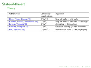 State-of-the-art
Theory:
Authors-Year Complexity Algorithm
(oracle steps)
[Dyer, Frieze, Kannan’91] O∗(d23) Seq. of balls + grid walk
[Kannan, Lovasz, Simonovits’97] O∗(d5) Seq. of balls + ball walk + isotropy
[Lovasz, Vempala’03] O∗(d4) Annealing + hit-and-run
[Cousins, Vempala’15] O∗(d3) Gaussian cooling (* well-rounded)
[Lee, Vempala’18] O∗(md
2
3 ) Hamiltonian walk (** H-polytopes)
 