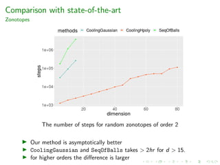 Comparison with state-of-the-art
Zonotopes
The number of steps for random zonotopes of order 2
Our method is asymptotically better
CoolingGaussian and SeqOfBalls takes > 2hr for d > 15.
for higher orders the diﬀerence is larger
 