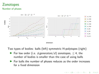 Zonotopes
Number of phases
Two types of bodies: balls (left) symmetric H-polytopes (right)
For low order (i.e. #generators/d) zonotopes, ≤ 4, the
number of bodies is smaller than the case of using balls
For balls the number of phases reduces as the order increases
for a ﬁxed dimension
 