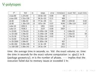 V-polytopes
P Vol m steps error time(sec) exact Vol exact time
cross-60 1.27e-64 1 20.6e+03 0.08 60 −− −−
cross-100 1.51e-128 2 94.2e+03 0.11 406 −− −−
∆-60 1.08e-82 10 77.4e+04 0.1 899 1.203-82 0.02
∆-80 1.30e-119 13 187e+04 0.07 4140 1.39e-119 0.07
cube-10 1052.4 1 1851 0.03 54 −− −−
cube-13 7538.2 1 2127 0.08 2937 −− −−
rv-10-80 3.74e-03 1 0.185e+04 0.08 3 3.46e-03 7
rv-10-160 1.59e-02 1 0.140e+04 0.06 6 1.50e-03 59
rv-15-30 2.73e-10 1 0.235e+04 0.02 3 2.79e-10 2
rv-15-60 4.41e-08 1 0.235e+04 −− 6 −− −−
rv-20-2000 2.89e-07 1 0.305e+04 −− 457 −− −−
rv-80-160 5.84e-106 3 11.3e+04 −− 891 −− −−
rv-100-200 1.08e-141 4 24.5e+04 −− 2312 −− −−
time: the average time in seconds; ex. Vol: the exact volume; ex. time:
the time in seconds for the exact volume computation i.e. qhull in R
(package geometry); m is the number of phases. −− implies that the
execution failed due to memory issues or exceeded 1 hr.
 